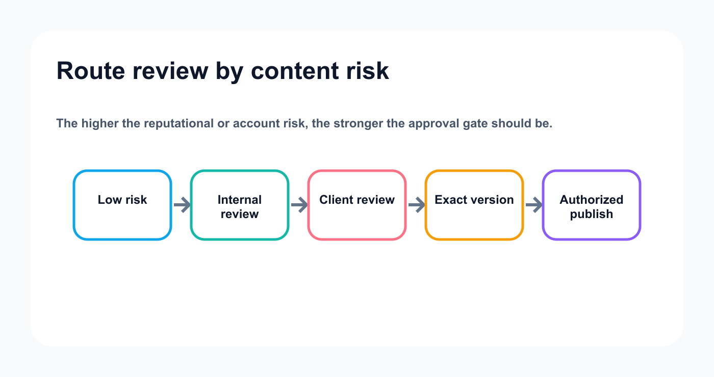 Route review by content risk