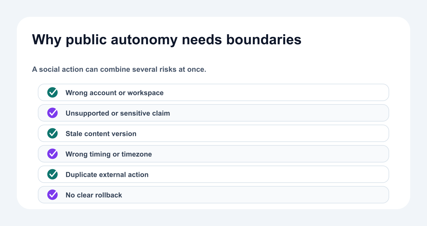 Risk checklist for fully autonomous social media publishing