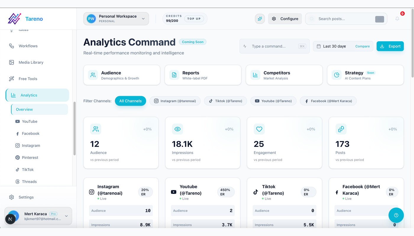 Tareno analytics and reports used to monitor automation outcomes