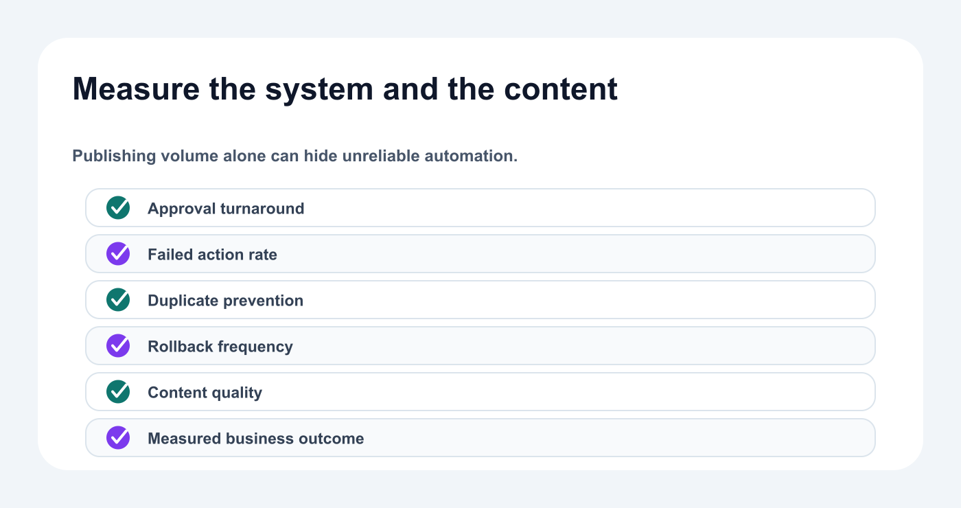 Scorecard for approval speed, failure rate, duplicates, quality, and content outcomes