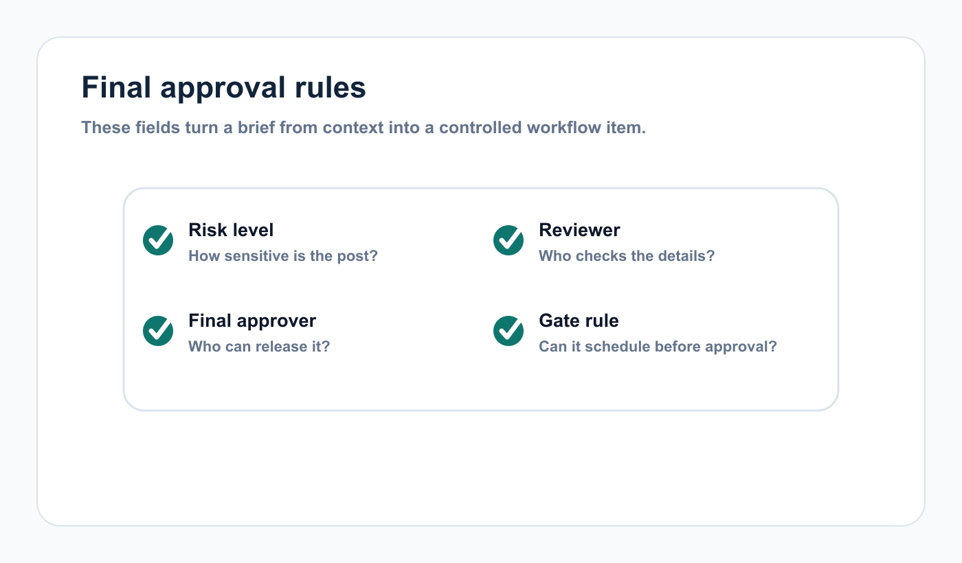 Map of final approval rules for risk level, reviewer, approver, and gate rule