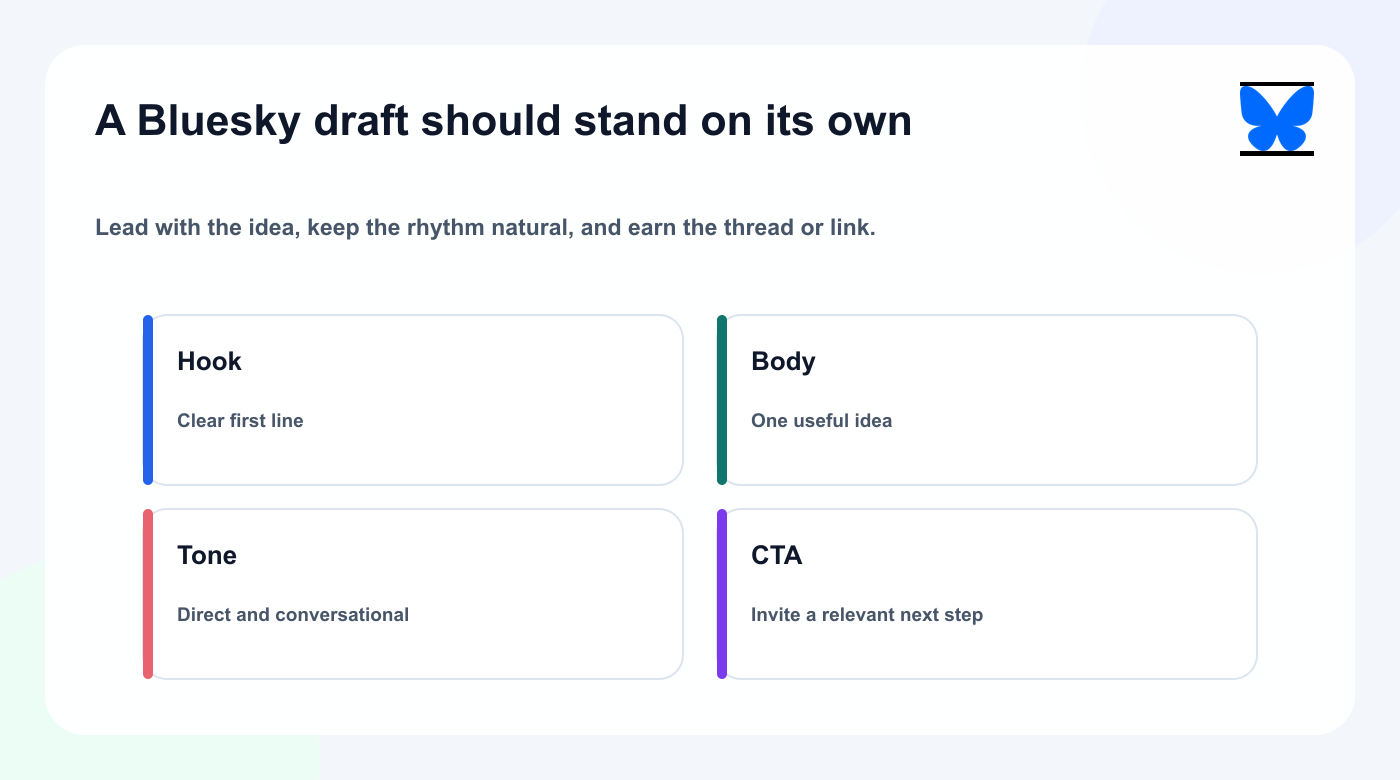 Bluesky-native post checklist for hook, body, tone, and call to action.