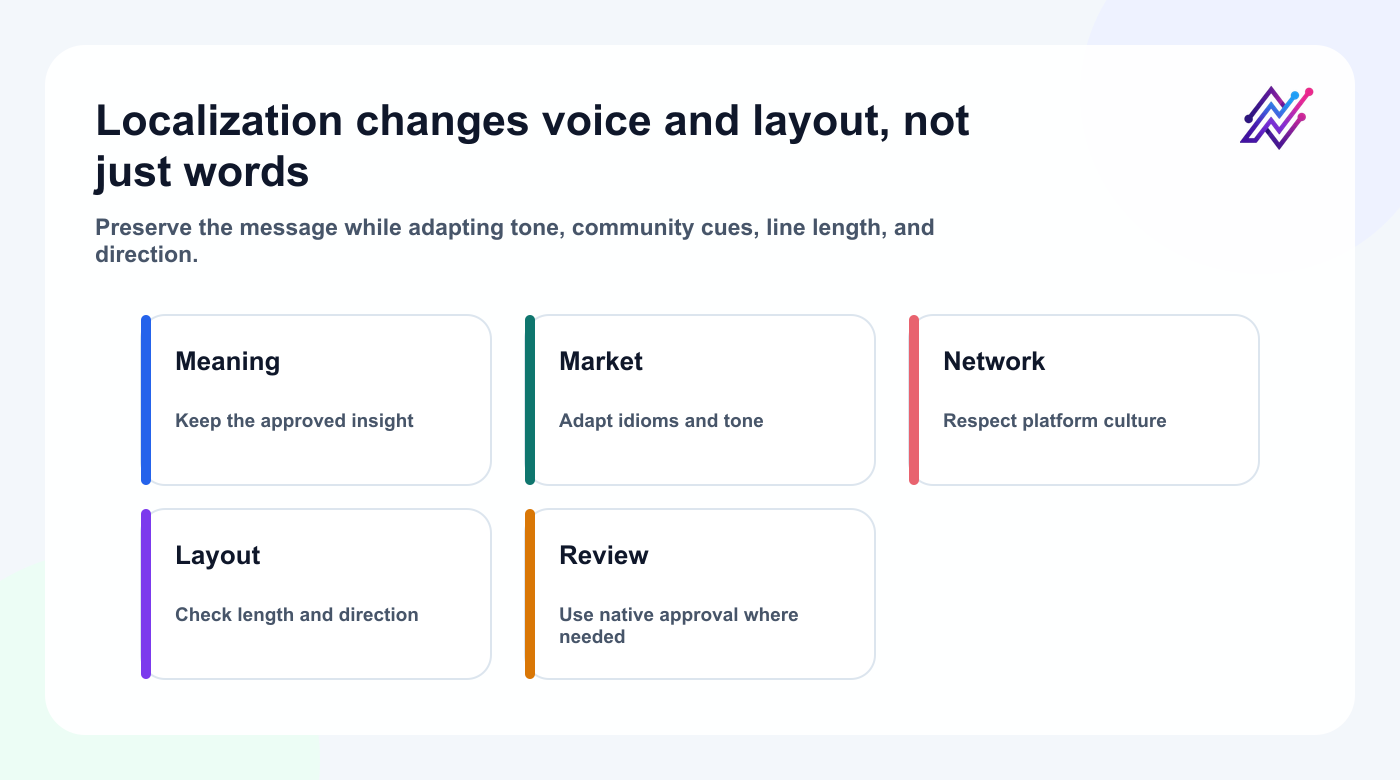 Localization workflow for multilingual Bluesky and Mastodon content.