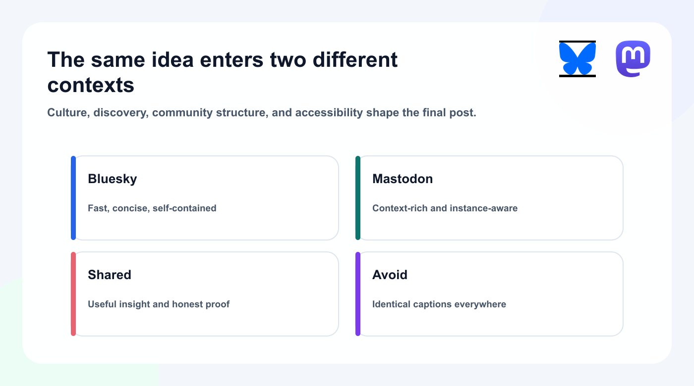 Concept map comparing Bluesky and Mastodon content contexts.
