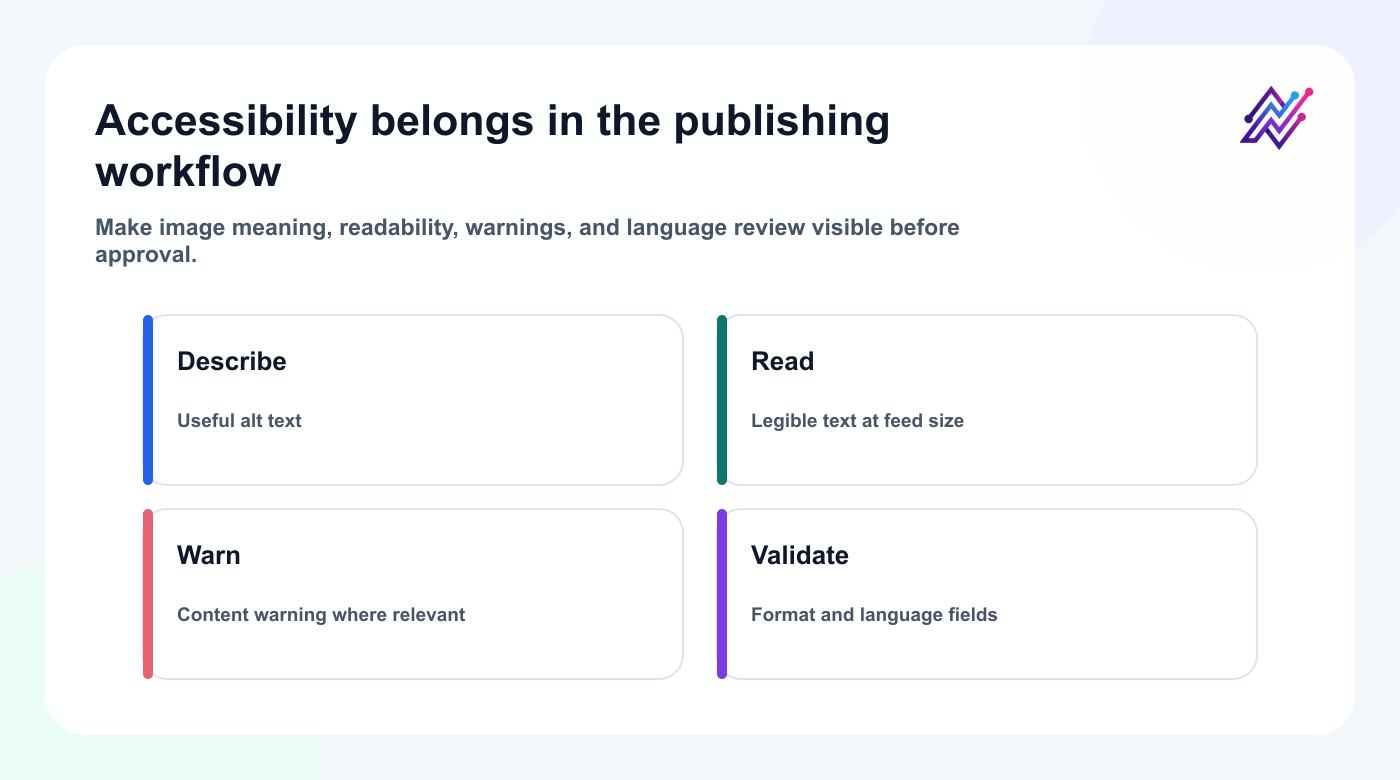 Accessibility checklist for Bluesky and Mastodon visual posts.