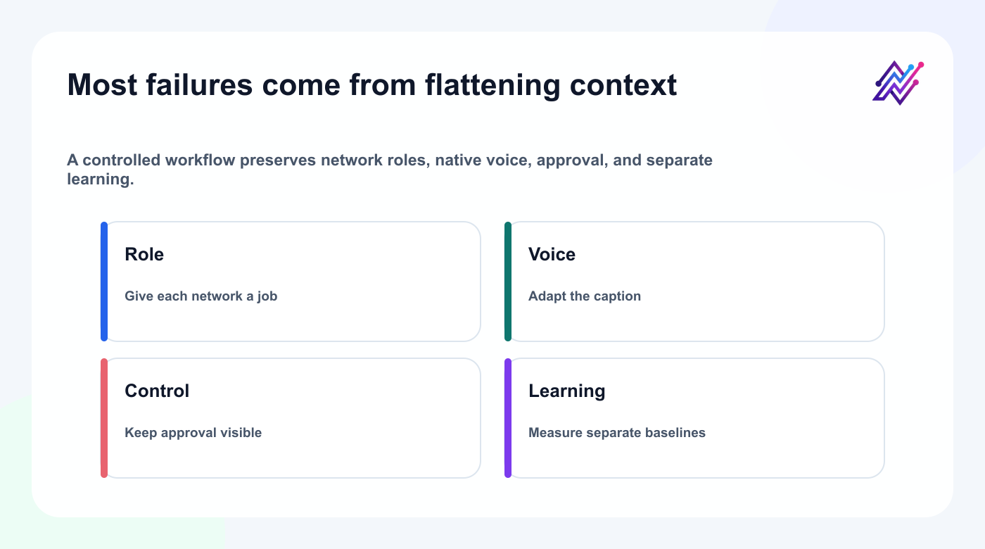 Summary of common Bluesky and Mastodon automation mistakes.