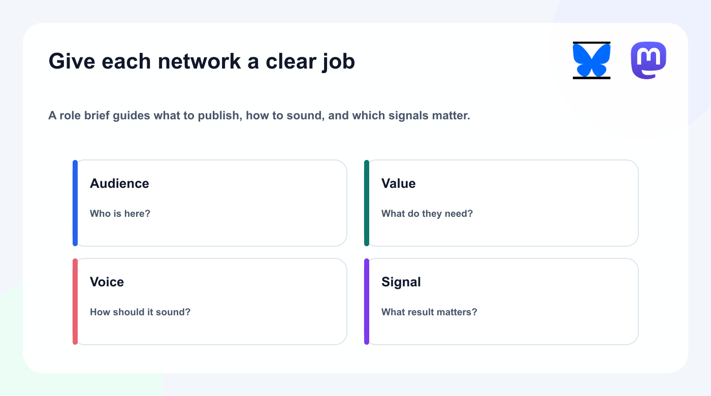 Role brief for defining Bluesky and Mastodon content responsibilities.