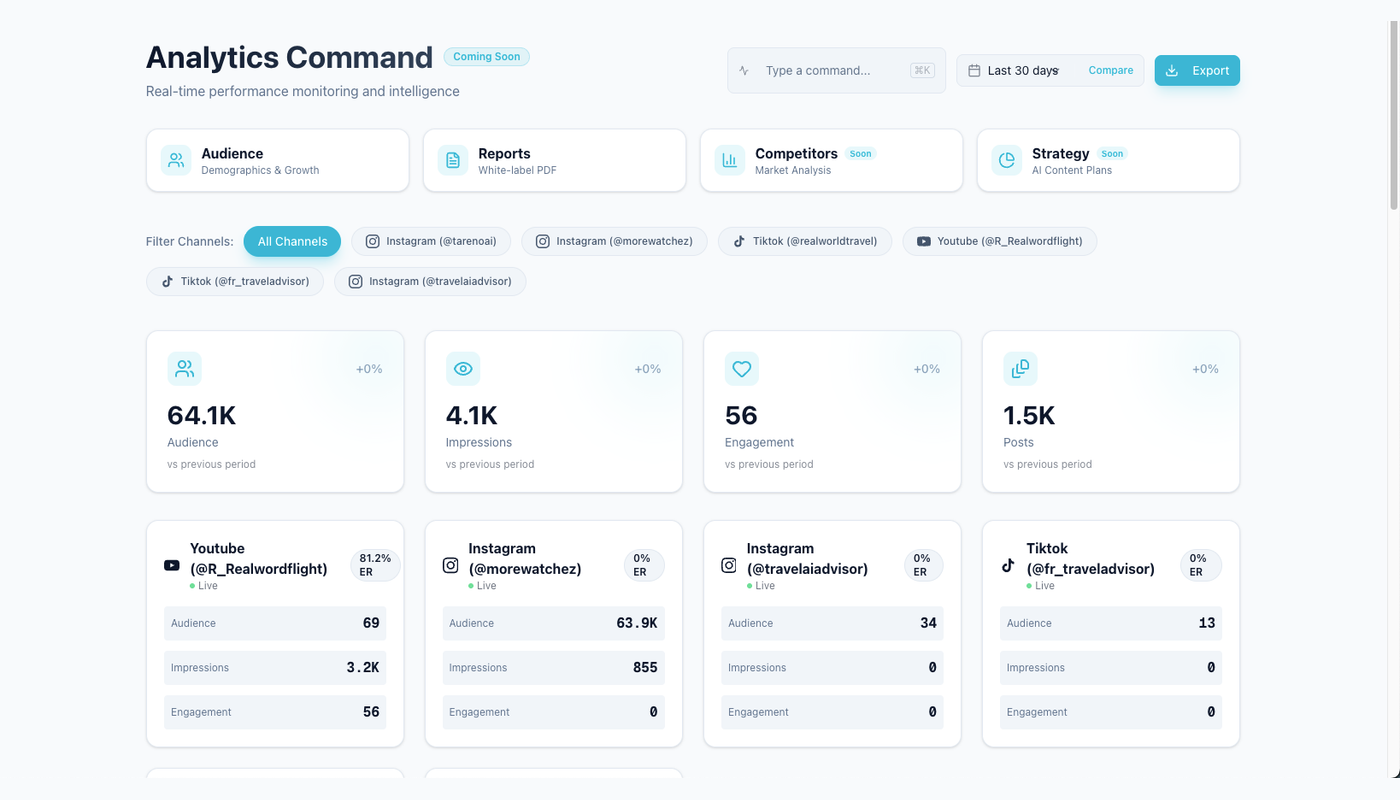 Tareno analytics overview used to compare each social network against its own baseline.