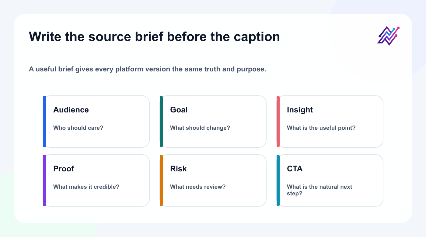 Source idea brief for creating Bluesky and Mastodon posts.