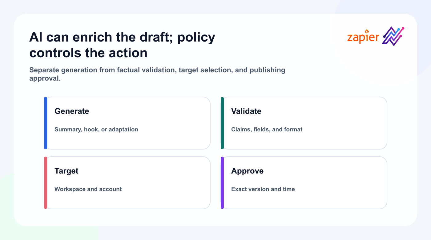 Control stack for adding AI to a Zapier and Tareno workflow.