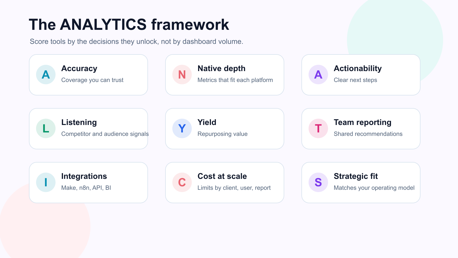 ANALYTICS framework map for scoring social media analytics tools