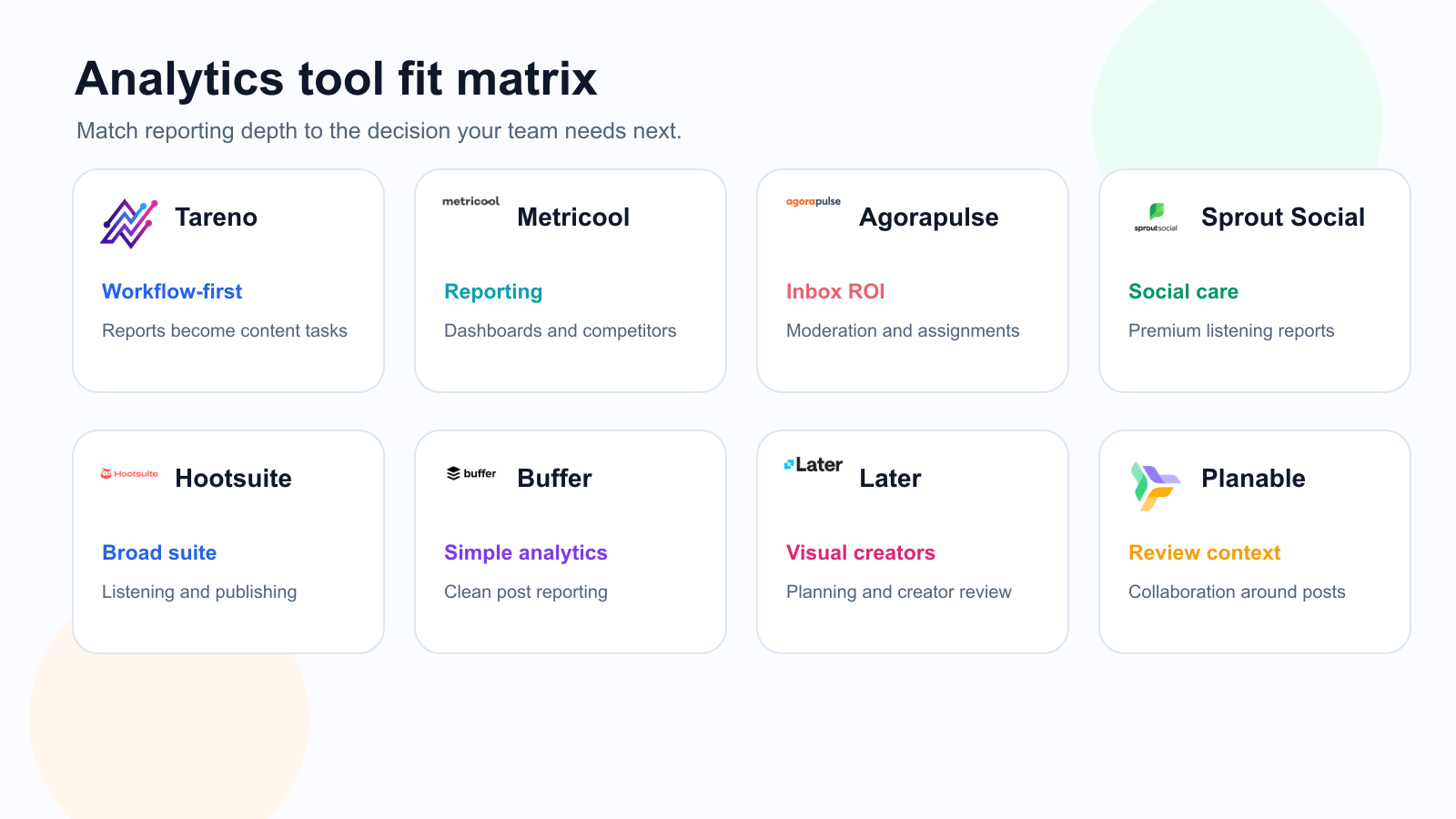 Social media analytics tool-fit matrix comparing eight named products