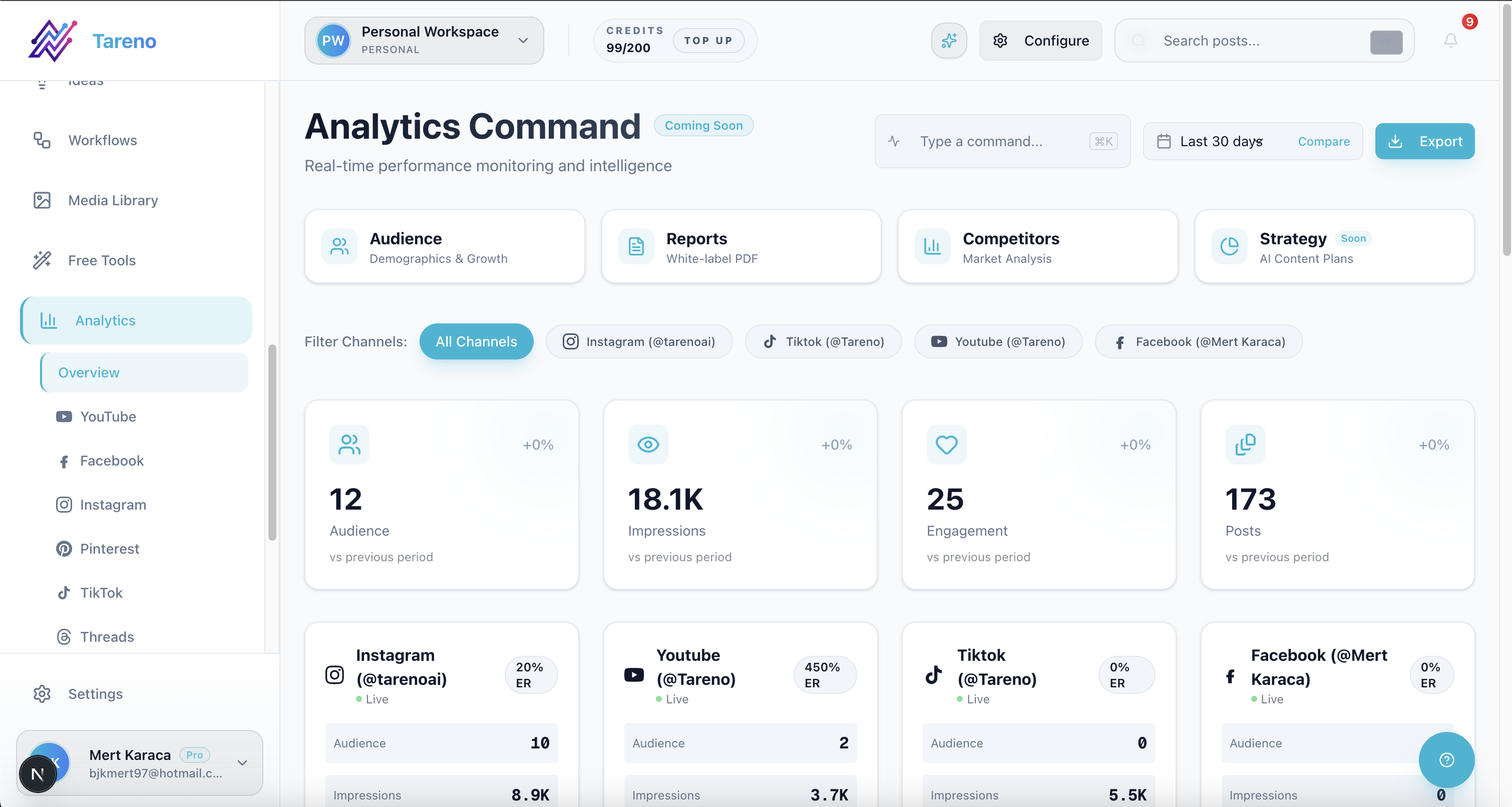 Analytics and repurposing view showing how small teams turn reporting into follow-up content decisions.