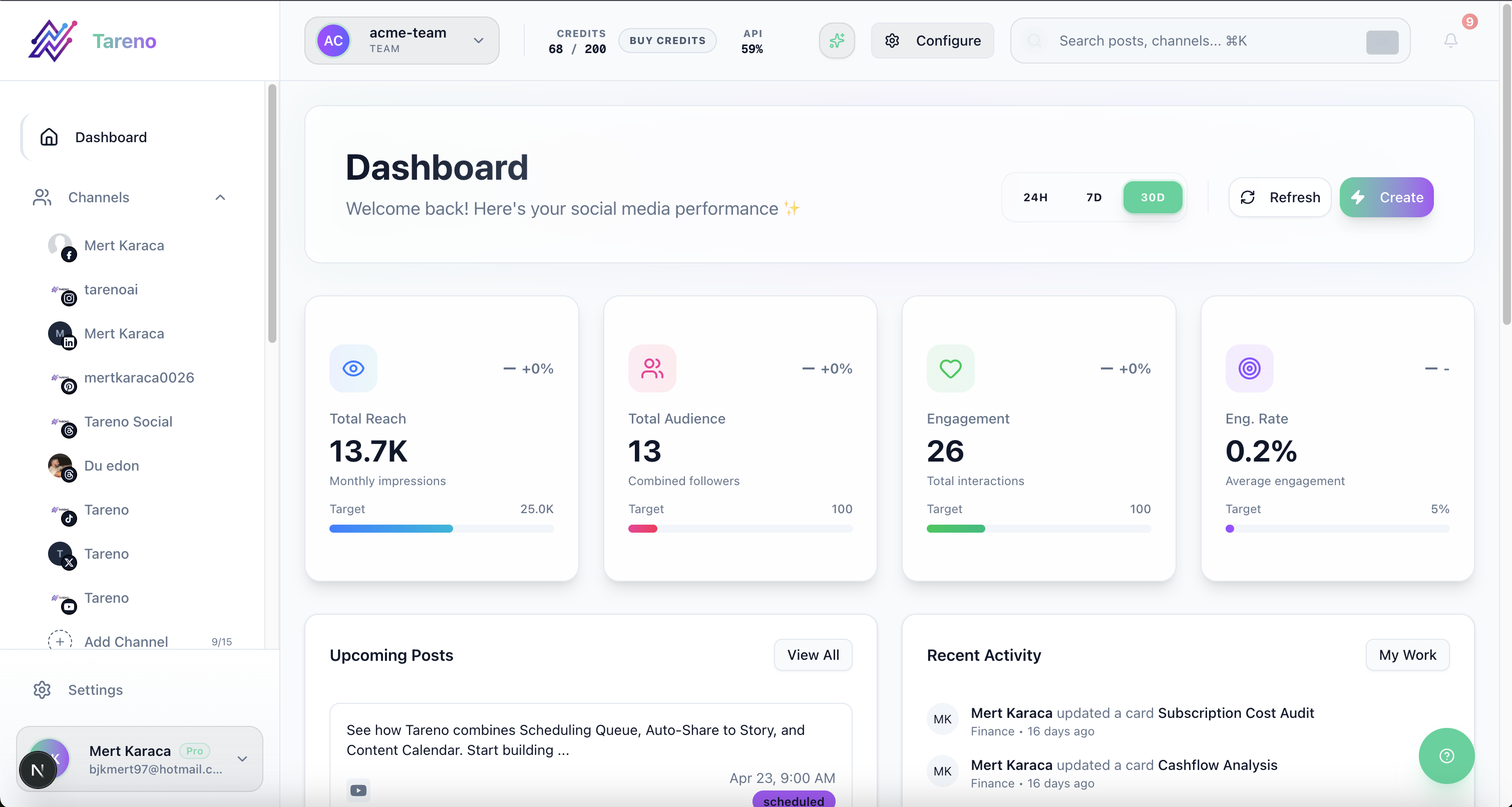 Comparison dashboard context for choosing social media tools by small team workflow bottlenecks.