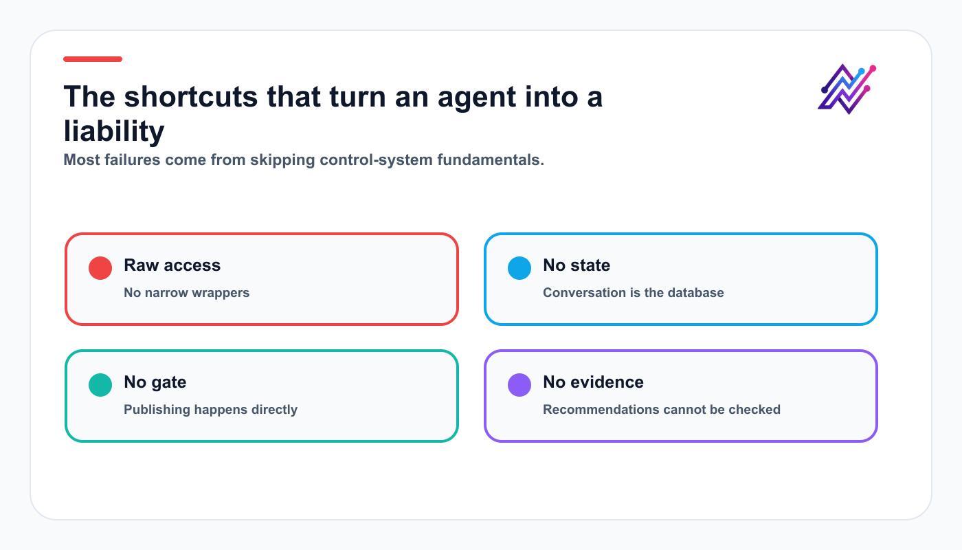Four AI social media agent mistakes: raw access, missing state, missing approval gates, and evidence-free recommendations.