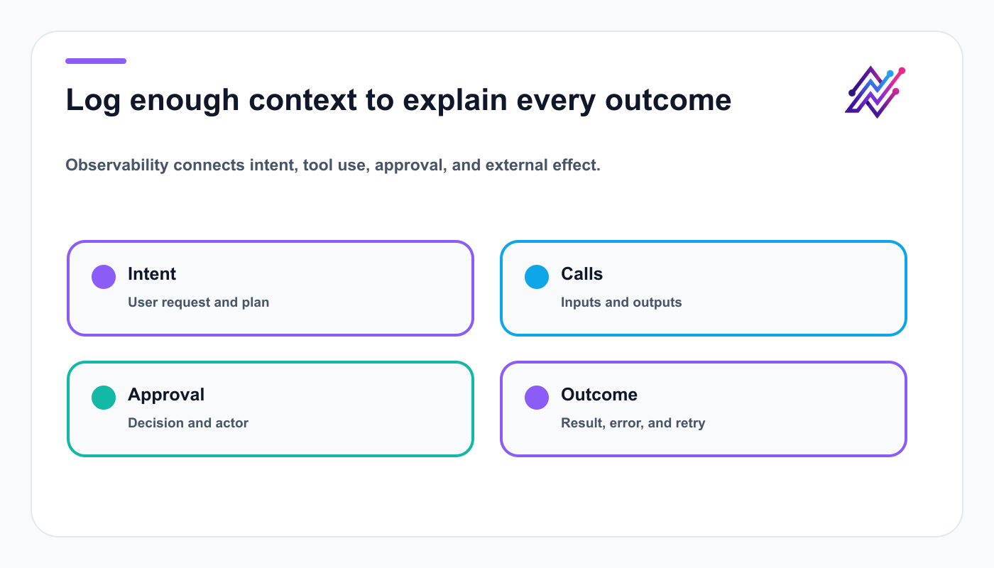 AI agent observability map linking user intent, tool calls, approval decisions, and outcomes.