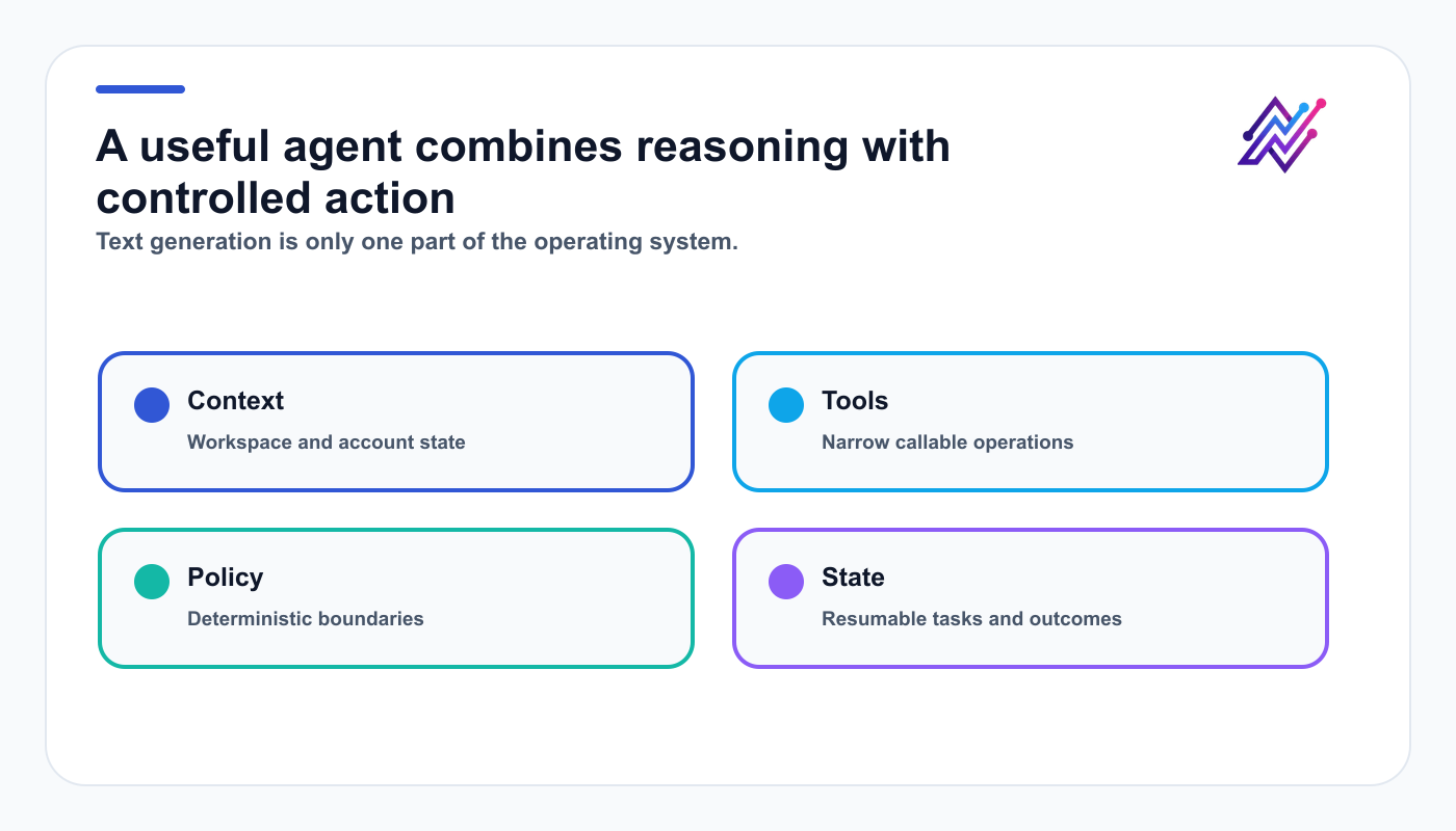 Difference between a chatbot and an AI social media agent across context, tools, policy, and state.