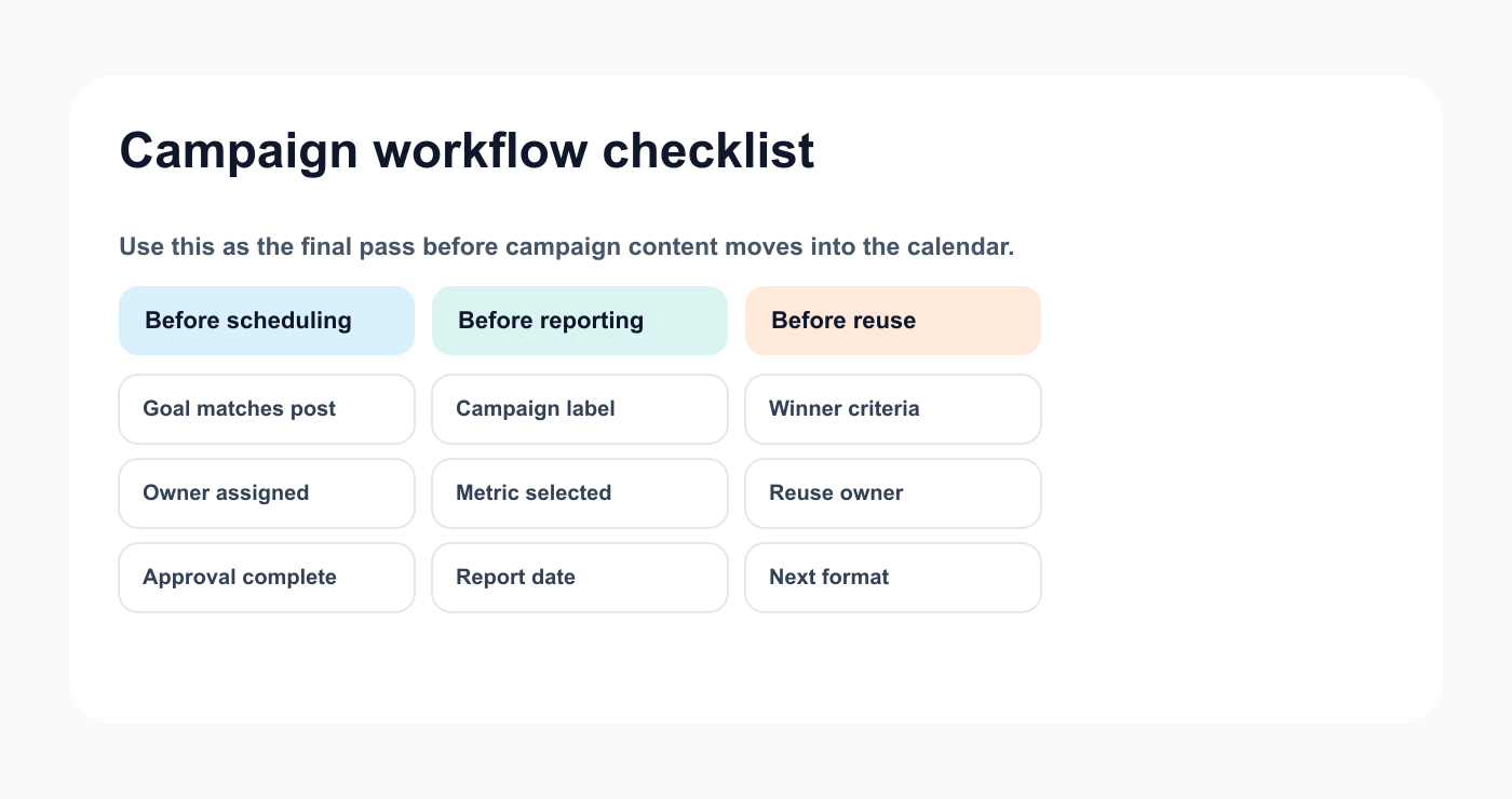 Campaign workflow checklist for scheduling, reporting, and repurposing