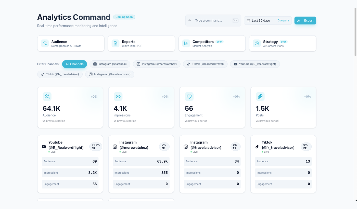 Tareno analytics overview supplying evidence for a ChatGPT-generated weekly content plan.