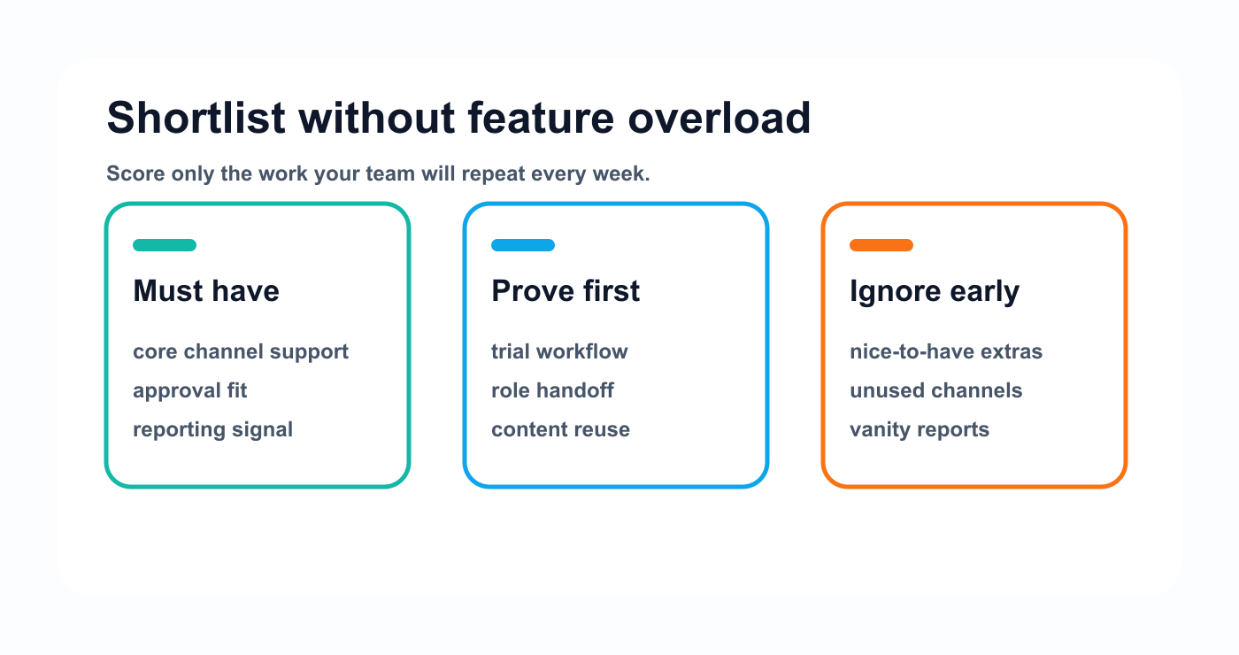 Shortlist scorecard showing must-have, prove-first, and ignore-early buying criteria for social media tools.