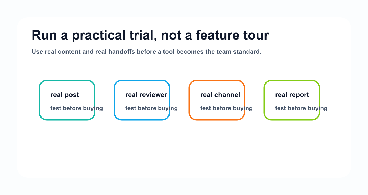 Practical trial diagram showing real post, reviewer, channel, and report checks before choosing a social media tool.