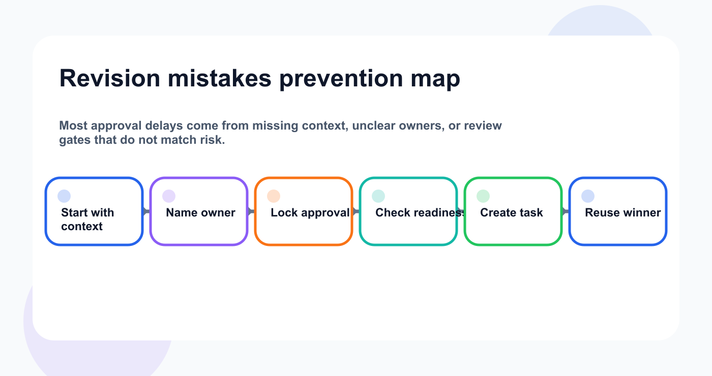 Prevention map for common client feedback and approval mistakes