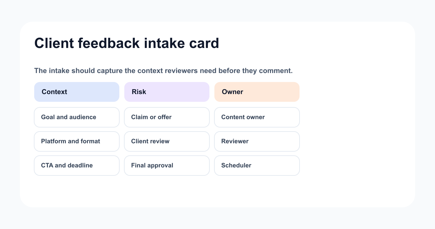 Client feedback intake card fields for social content review