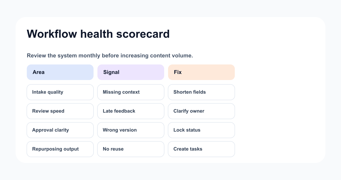 Monthly workflow health scorecard for client approval systems