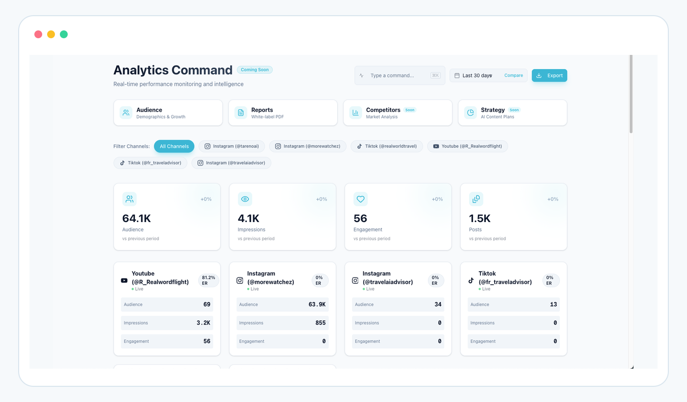 Tareno analytics overview used to identify content signals for Hermes decisions.