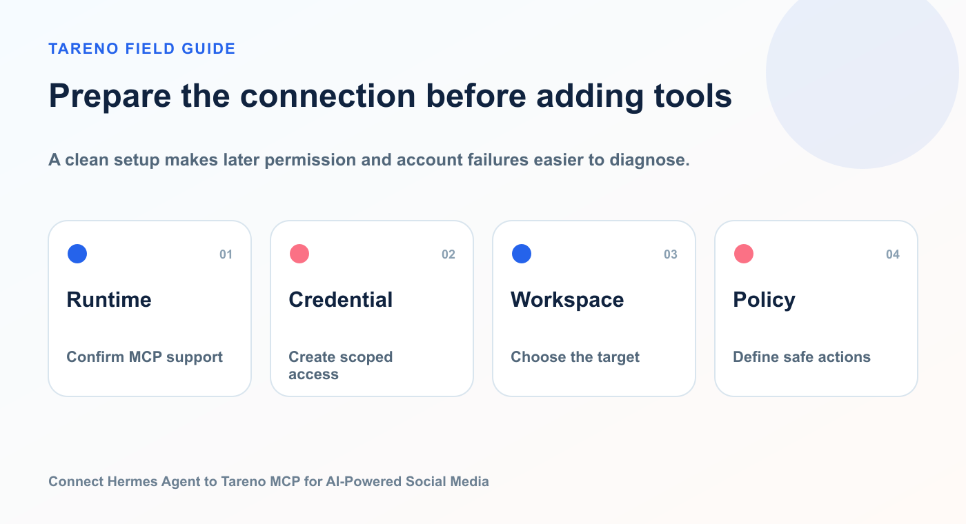 Prepare the connection before adding tools: Runtime, Credential, Workspace, Policy.