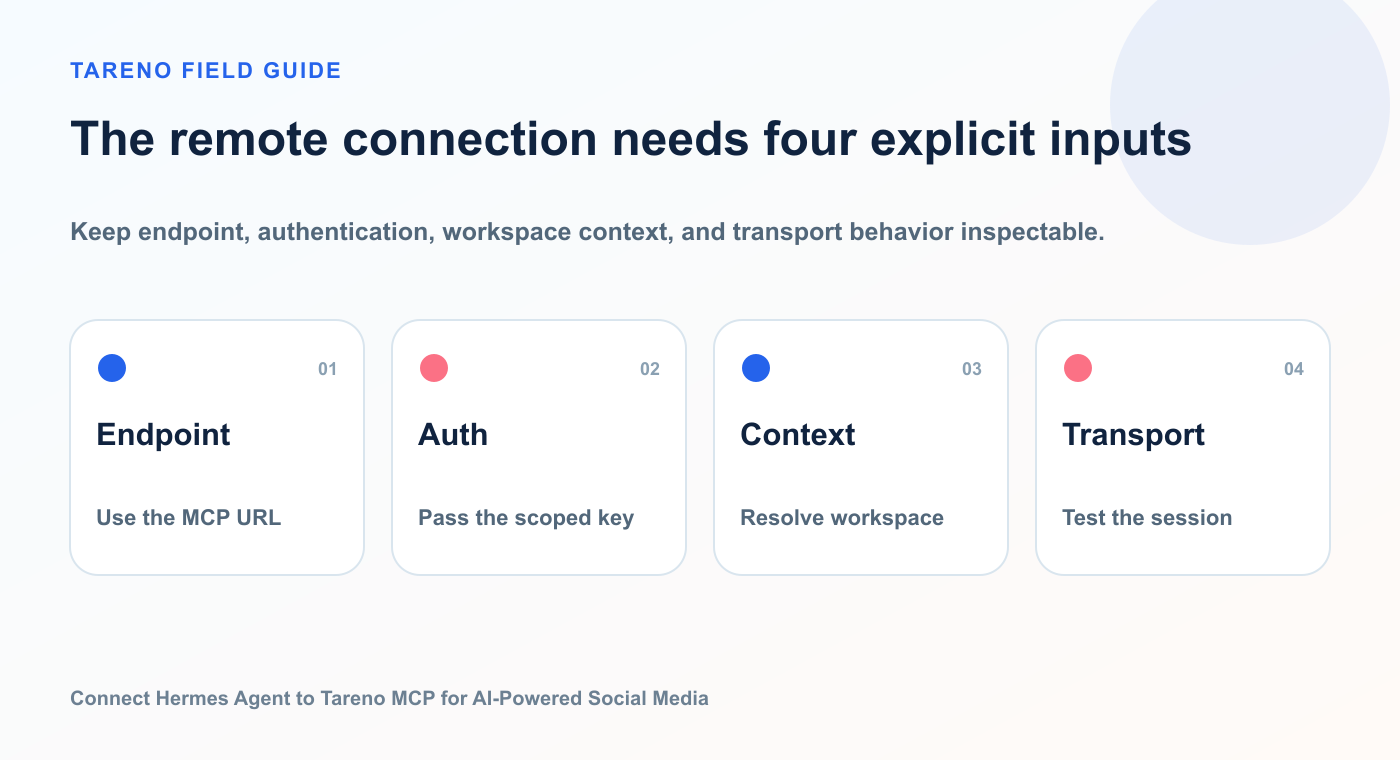 The remote connection needs four explicit inputs: Endpoint, Auth, Context, Transport.