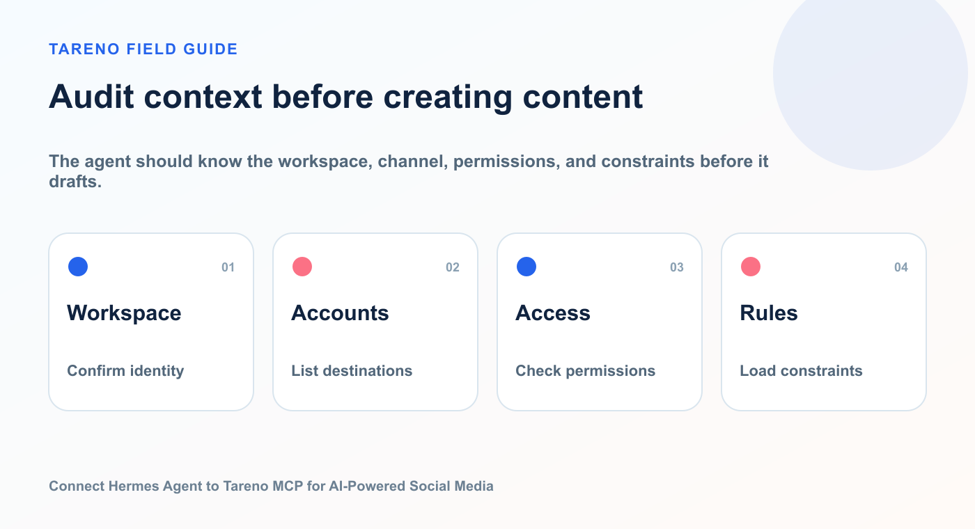 Audit context before creating content: Workspace, Accounts, Access, Rules.