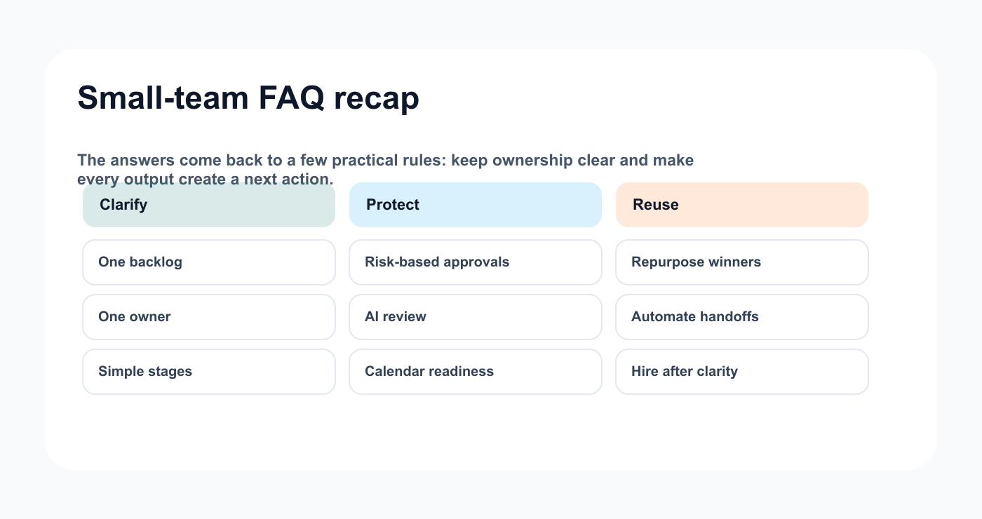 FAQ recap matrix for small-team content operations