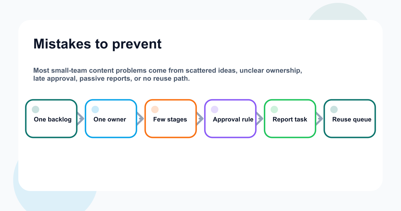 Common content operations mistakes prevention map for small teams