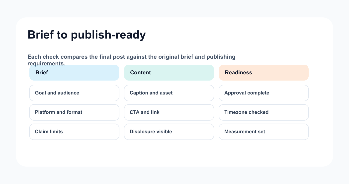 Brief-to-ready checklist for social media quality control