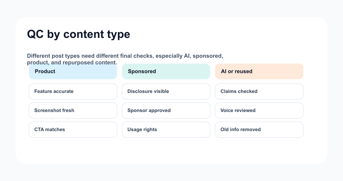 Quality control scorecard by social content type