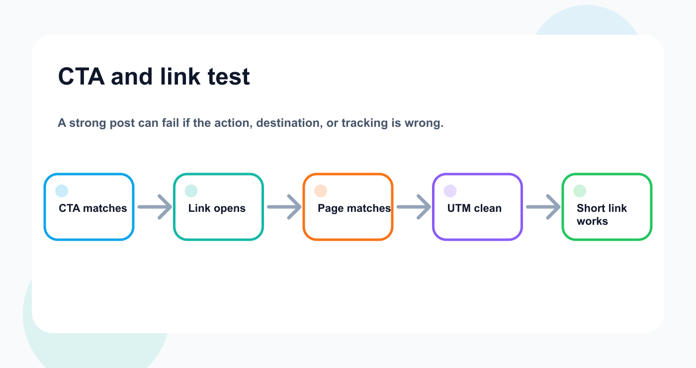 CTA and link test map for social media quality control