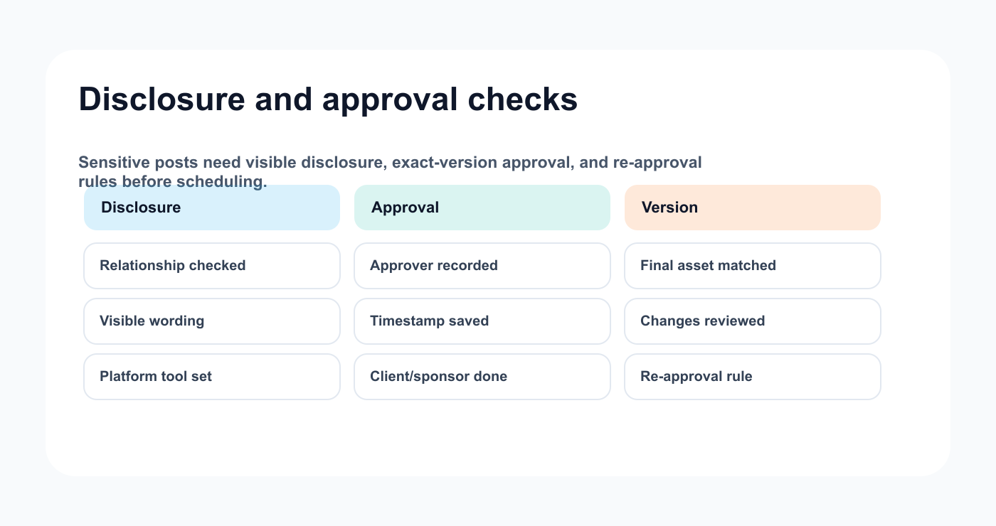 Disclosure and approval quality control matrix before scheduling