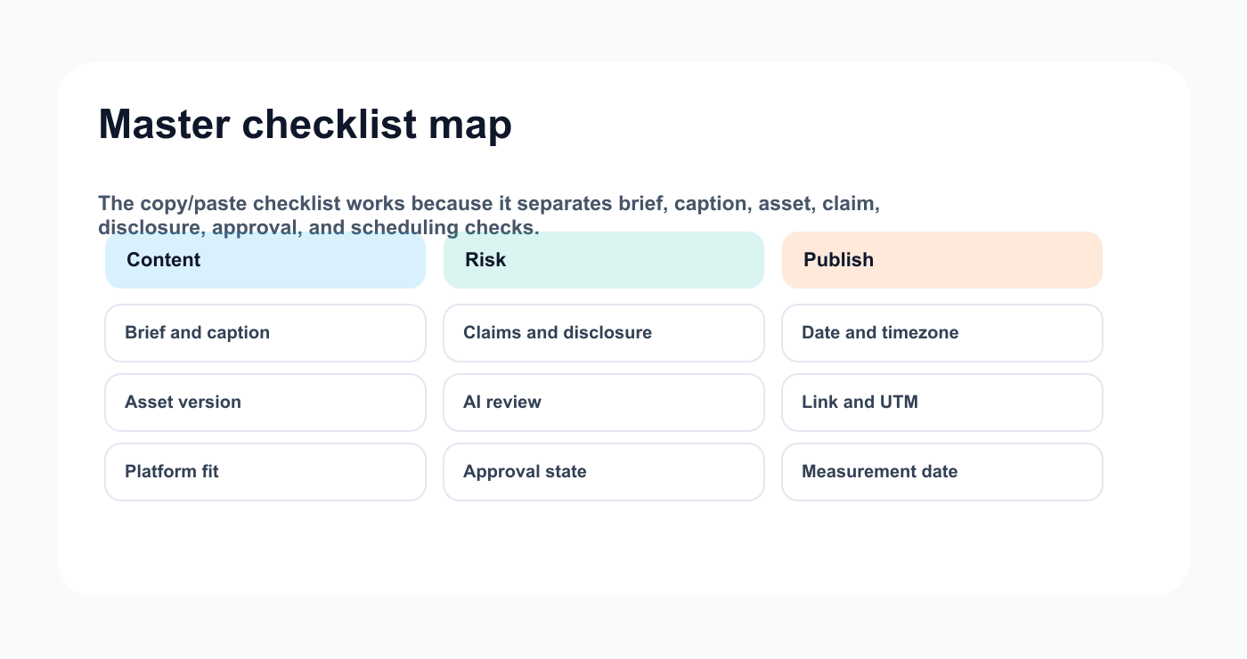 Master content quality control checklist map