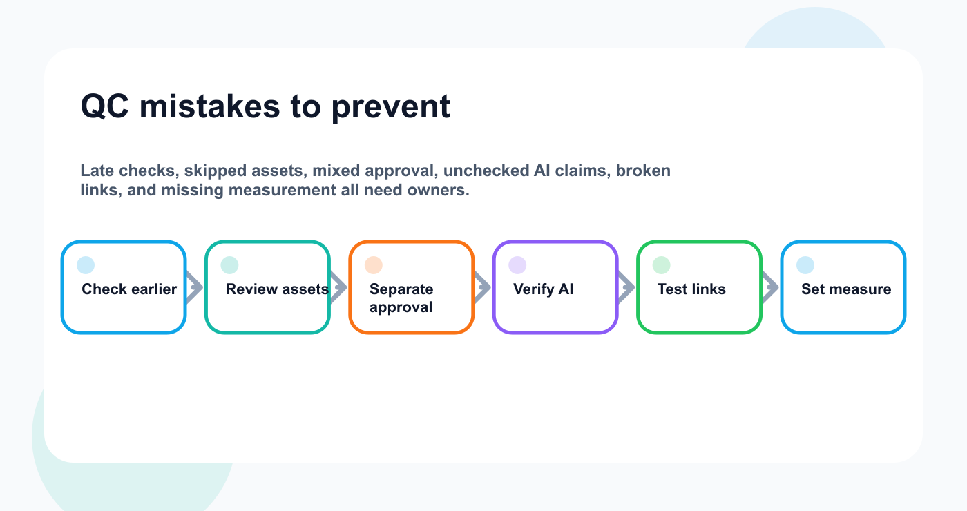 Content quality control mistakes prevention map