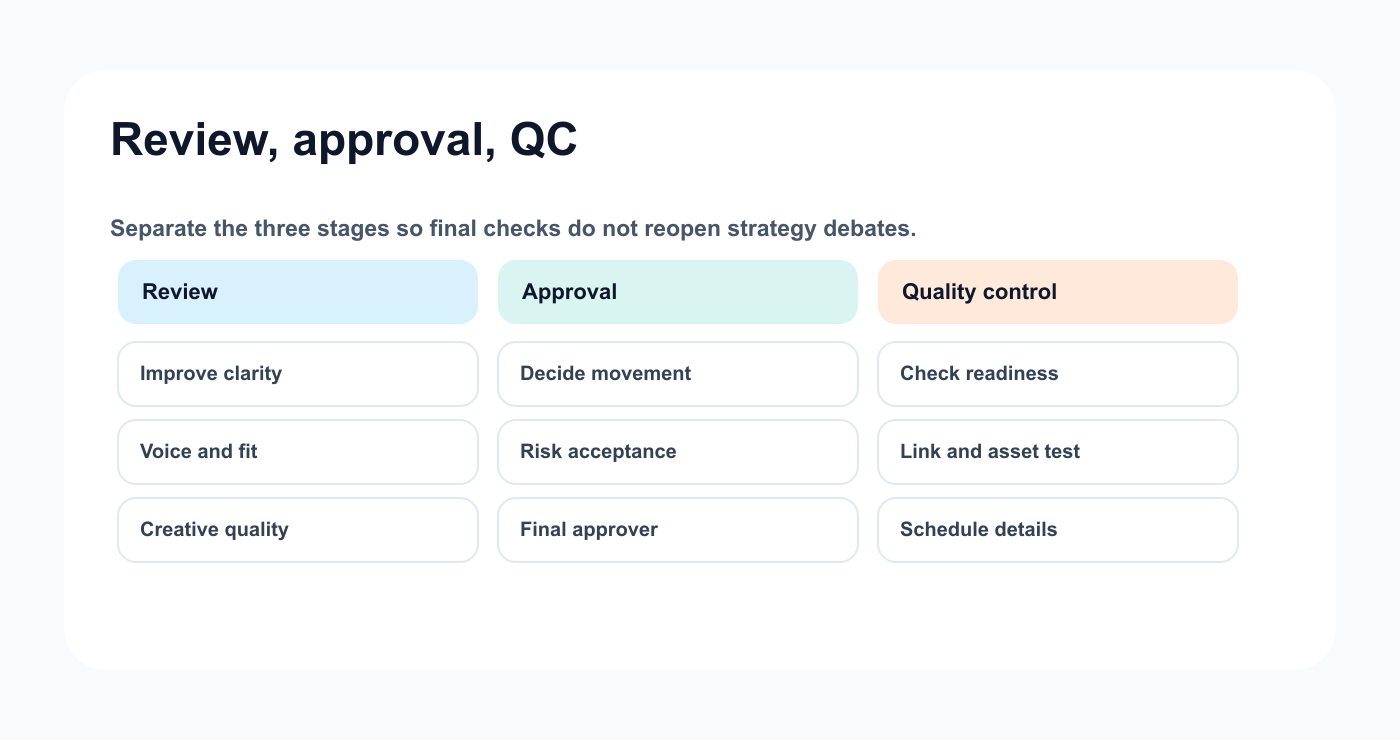 Matrix explaining review approval and quality control differences