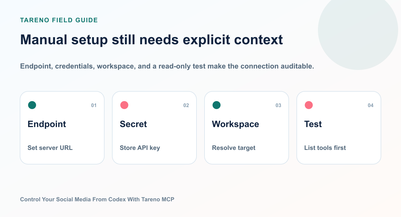 Manual setup still needs explicit context: Endpoint, Secret, Workspace, Test.