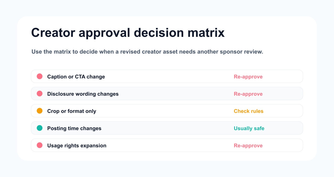 Sponsored creator campaign approval decision matrix