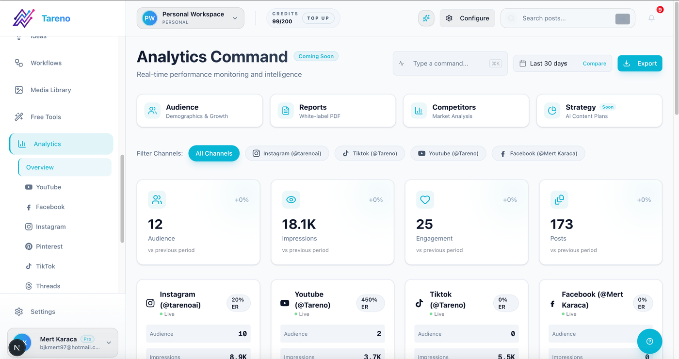 Tareno analytics dashboard for creator campaign reporting and next actions