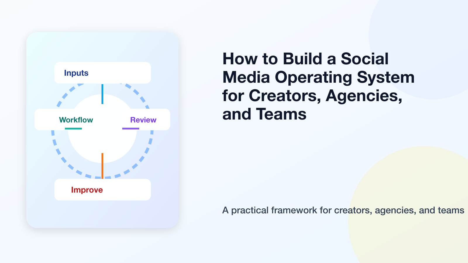 How to Build a Social Media Operating System for Creators, Agencies, and Teams