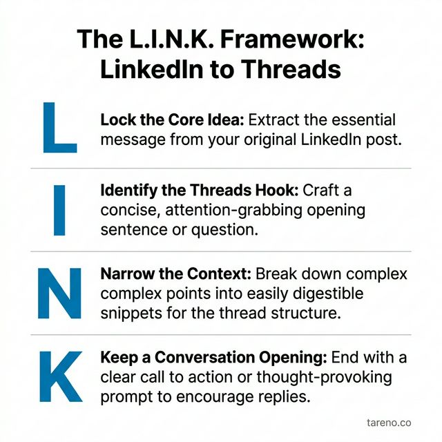 The L.I.N.K. Framework for adapting LinkedIn posts to Threads: Lock, Identify, Narrow, Keep