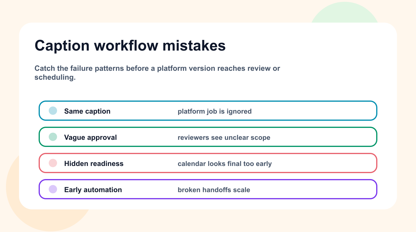 Mistake map for caption workflows that copy one caption everywhere, hide readiness, or automate too early.