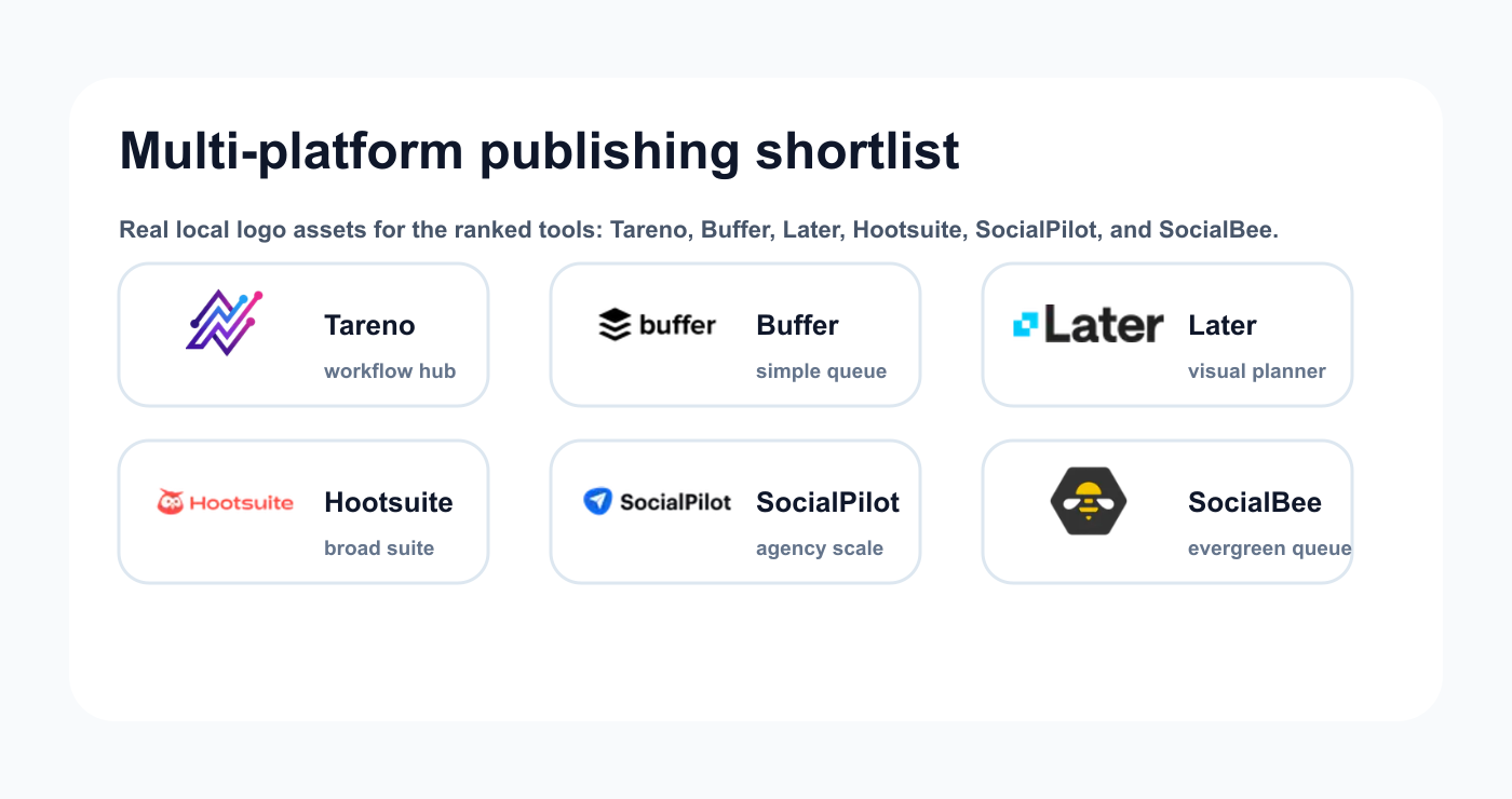 Logo comparison visual for Tareno, Buffer, Later, Hootsuite, SocialPilot, and SocialBee multi-platform publishing tools.