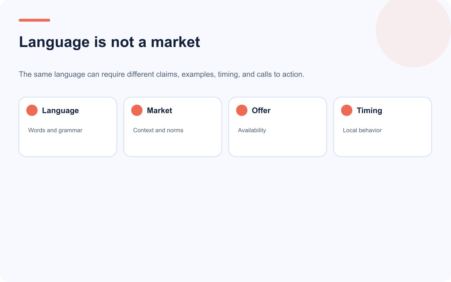 Grid separating language rules from market context in multilingual social media operations.