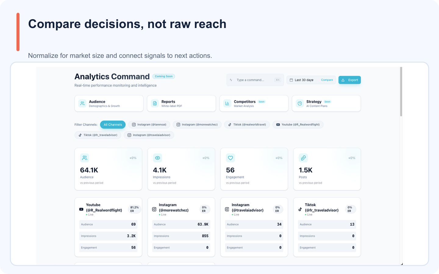 Tareno analytics overview used to compare multilingual content decisions by market.